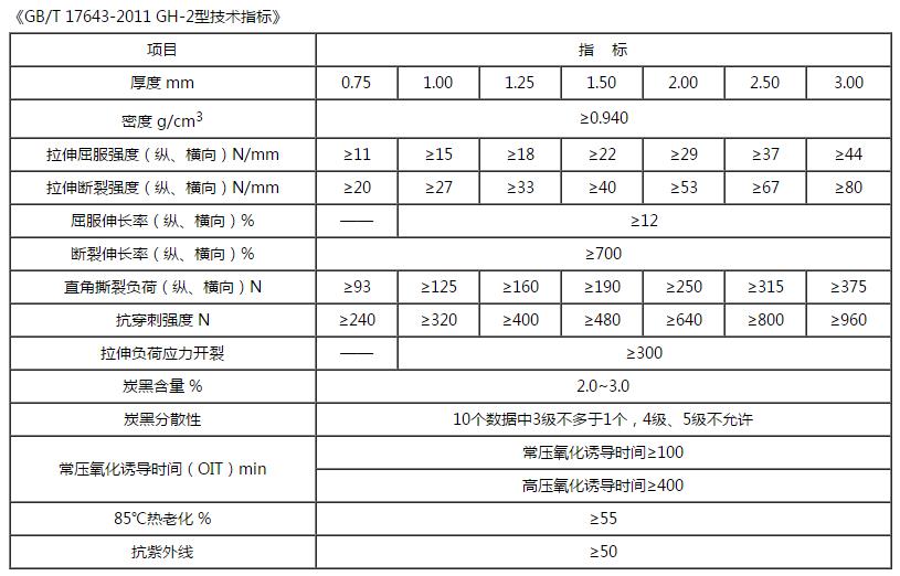 光面土工膜技術(shù)指標