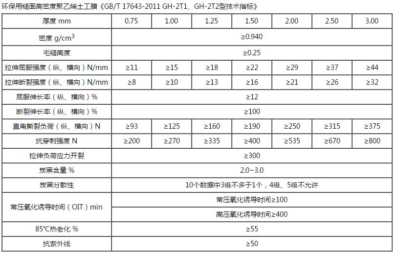 HDPE雙柱點(diǎn)土工膜技術(shù)指標