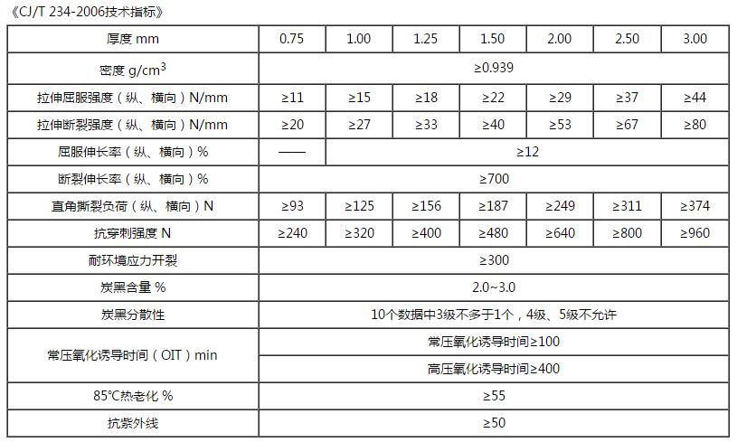 高密度聚乙烯土工膜技術(shù)指標